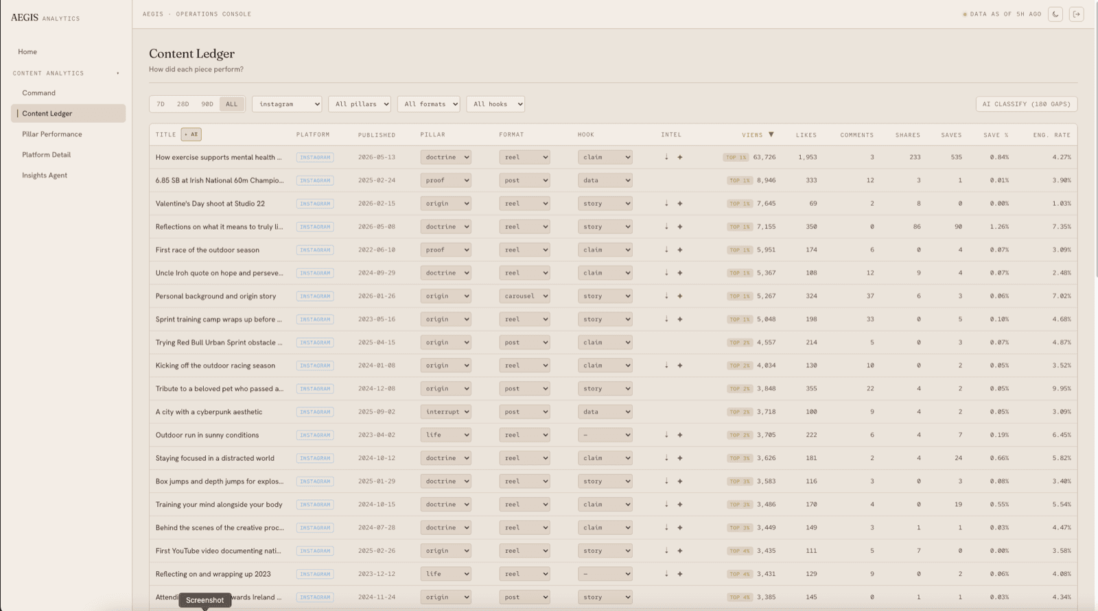 AEGIS The Ledger dashboard