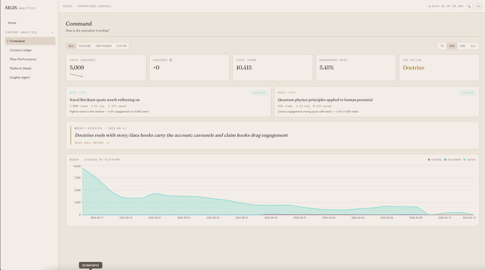 AEGIS Command dashboard